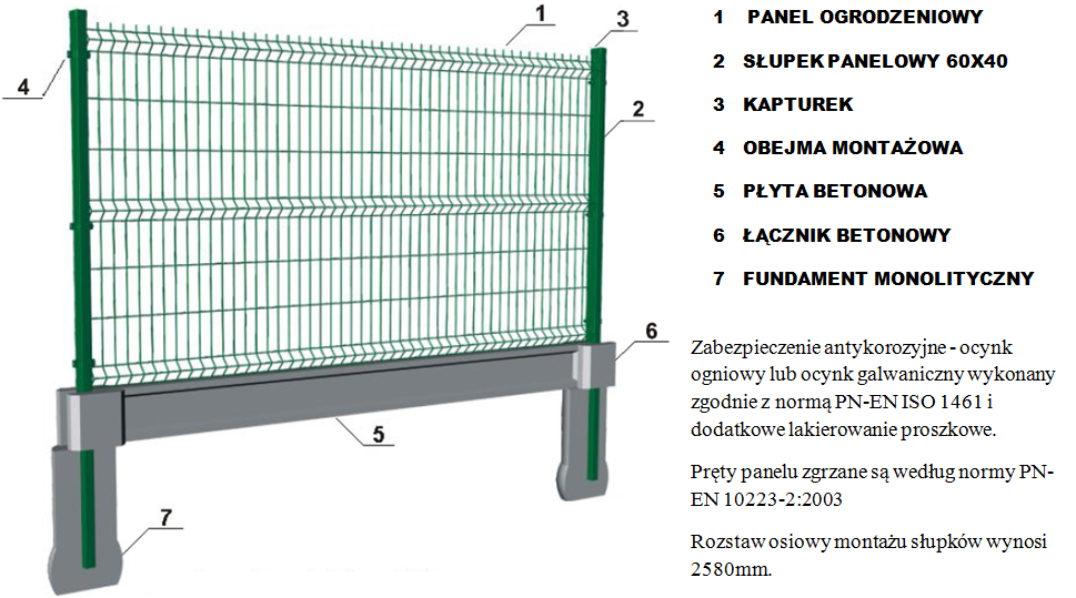 panel ogrodzeniowy